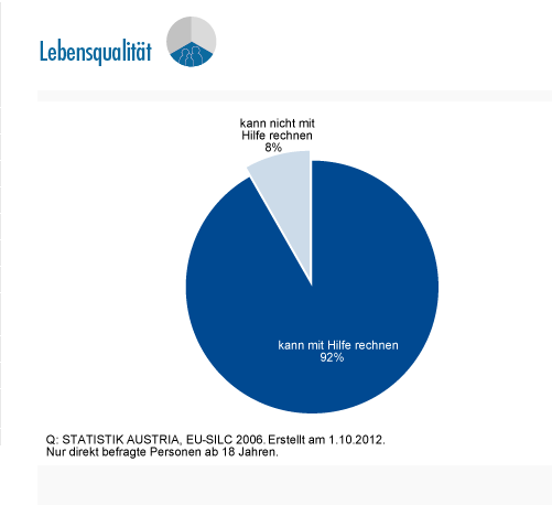 Wo im internet neue leute kennenlernen Meet like-minded people for leisure activities, Spontacts